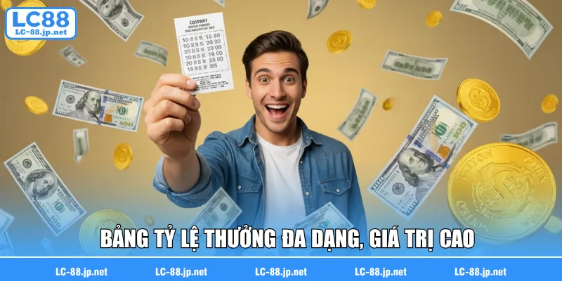 Bảng tỷ lệ thưởng đa dạng, giá trị cao hấp dẫn hội viên